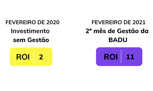 FIX Resultados ROI